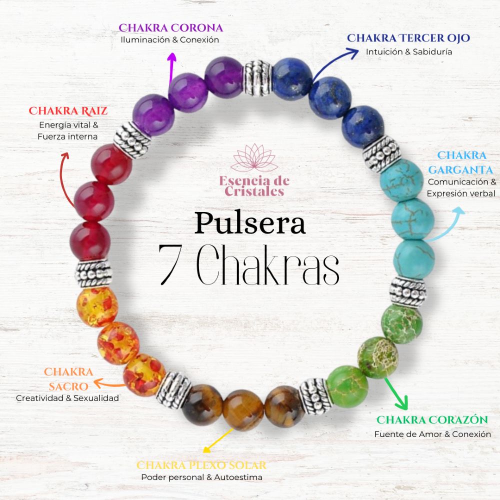 7 Chakra Healing Crystal Bracelet - Rudraksham0m7 Chakra Healing Crystal BraceletRudraksham0m